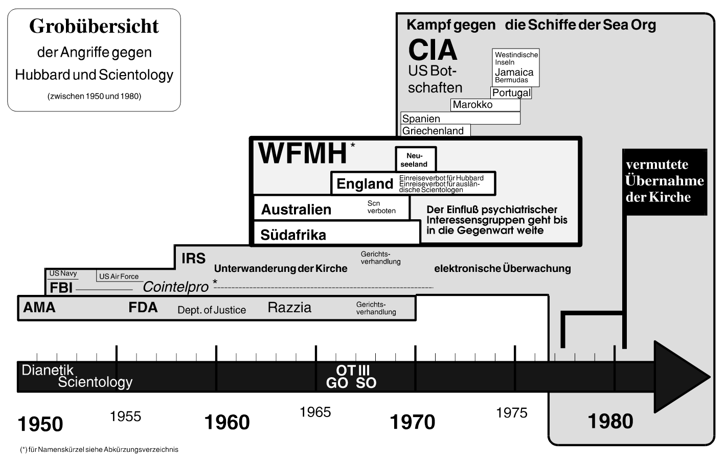 cofs-tt-schema