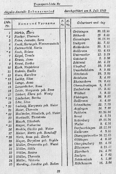 MbH_Chart11