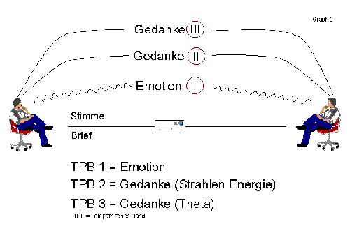 d_tele02